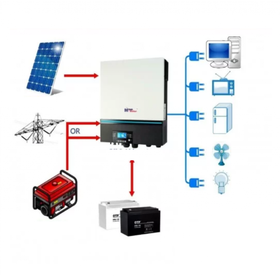Invertor Offgrid MPPT cu regulator 2 x 80A, 8000 W, 48V, WiFi, Ecran LCD, Alb