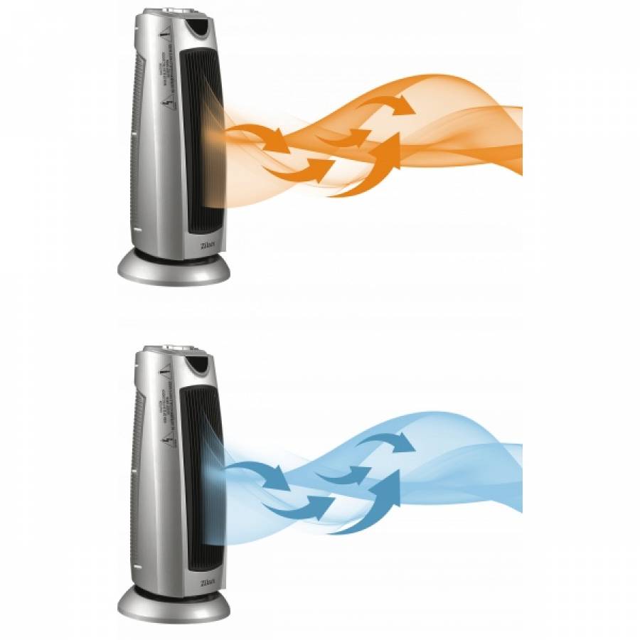 Aeroterma Ceramica, Tip Turn, Functie Oscilanta, Putere 2000w, Termostat Reglabil, Functie Cald/rece, Buton De Oprire In Caz De Rasturnare,  Protectie La Supraincalzire,  Gri