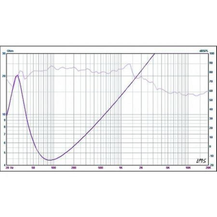 Boxa Subwoofer Auto Peiying Cu Diametru De 12 Inch , Putere Max 500 W , Magnet 50 Oz , Impedanta 4 Ohmi , 88 Db , Negru