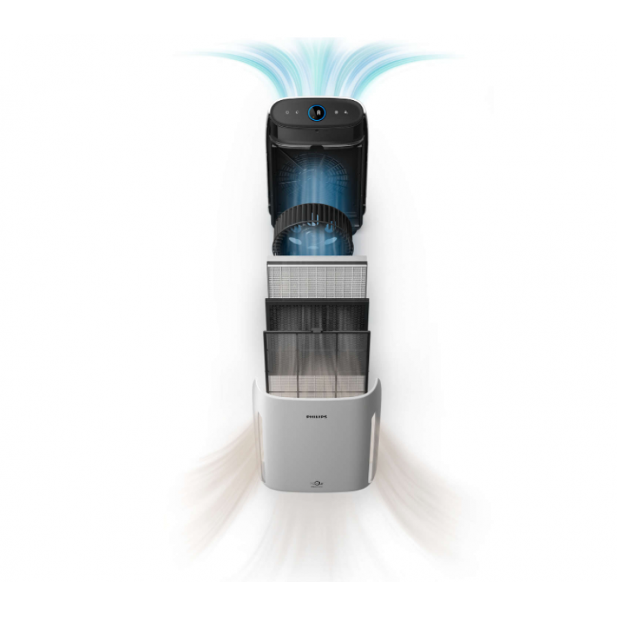 Purificator Philips De Aer Cu Mod Automat, Pana La 32 M2/344 Ft2, Alimentare 50 W, Panou Tactic De Control, Indicatoare De Turatie Ventilator 1, 2, 3, Turbo, Culoare Alb