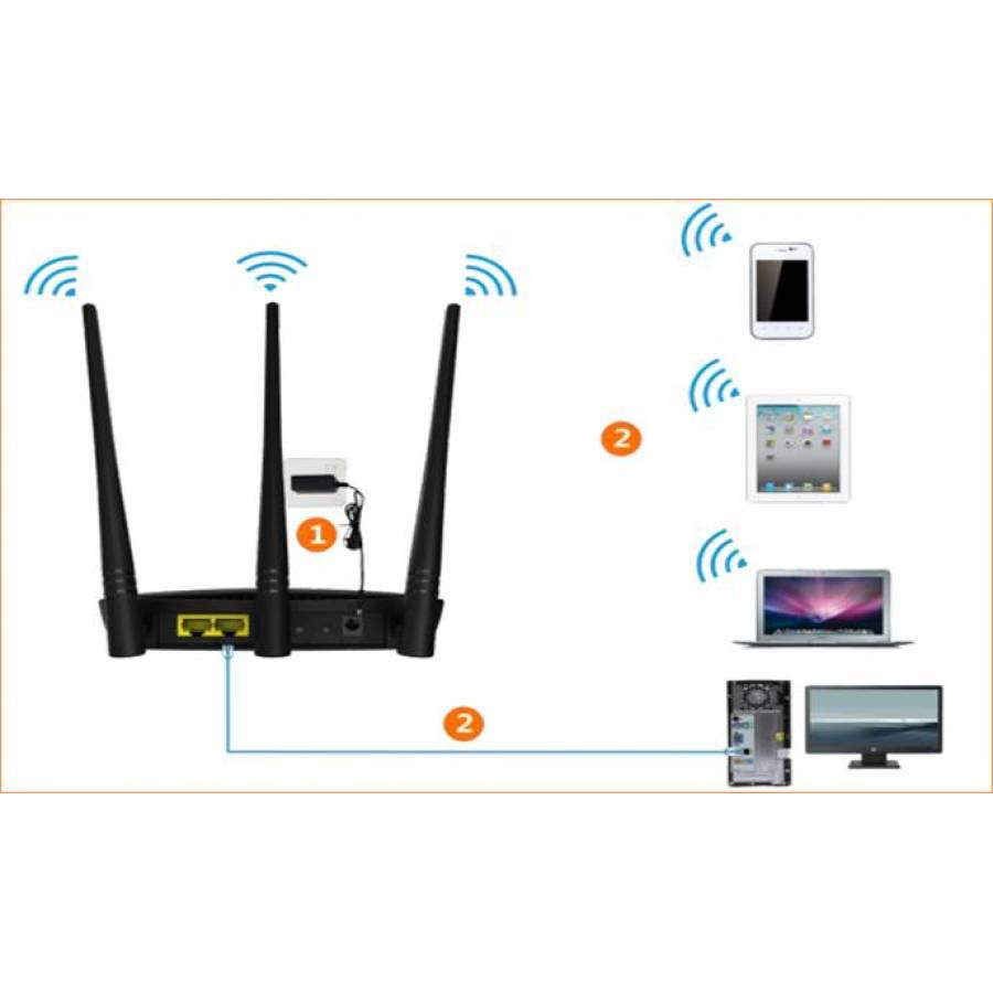 Router Tenda 300 Mps Wireless N , Semnal Puternic Punct De Acces