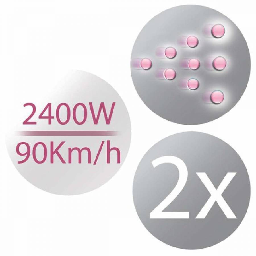 Uscator De Par Remington Pro-air Turbo Cu Un Motor Durabil De 2400 W, Indicator Led Al Generatorului De Ioni,functie Turbo Si Aer Rece,viteza De 90 Km/h, Agatatoare, Alb/roz