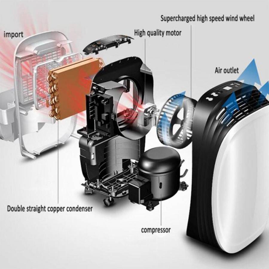 Dezumidificator Aer Triton 10 pana La 35 M2
