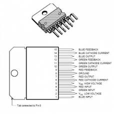 Echipament video RGB pentru amplificare.