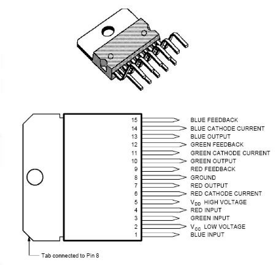 Echipament video RGB pentru amplificare.