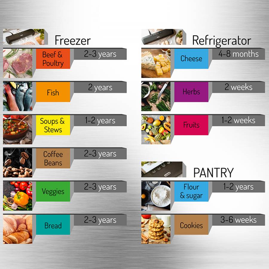 Aparat Ambalare In Vid Ms 4492 Mesko