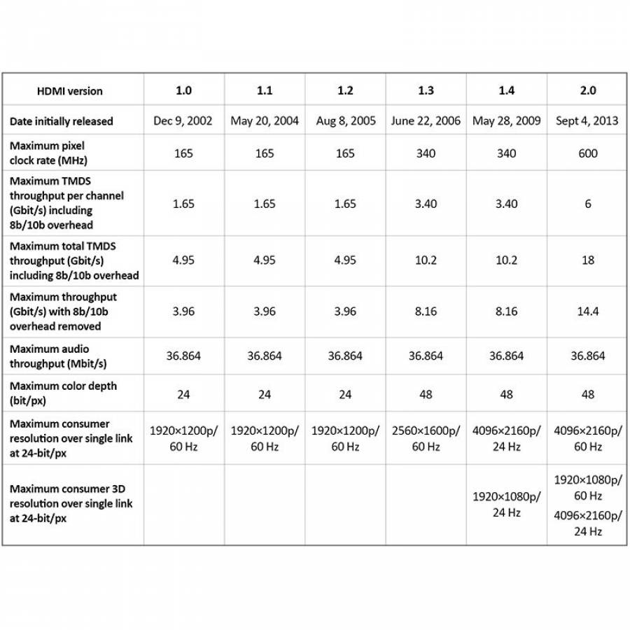 Cablu Hdmi 4k Ethernet Cabletech 1.8m