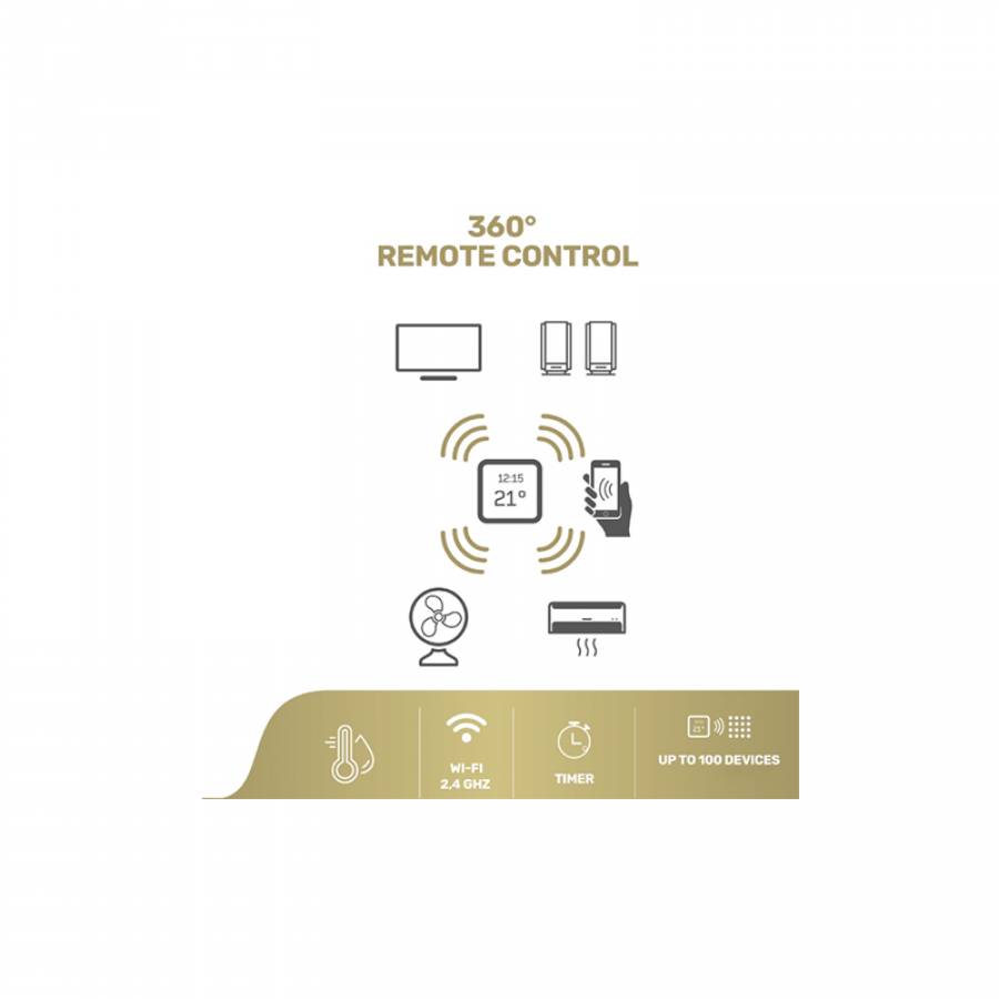 Controler inteligent Wi-fi pentru tranzactii si decomandare precisa.