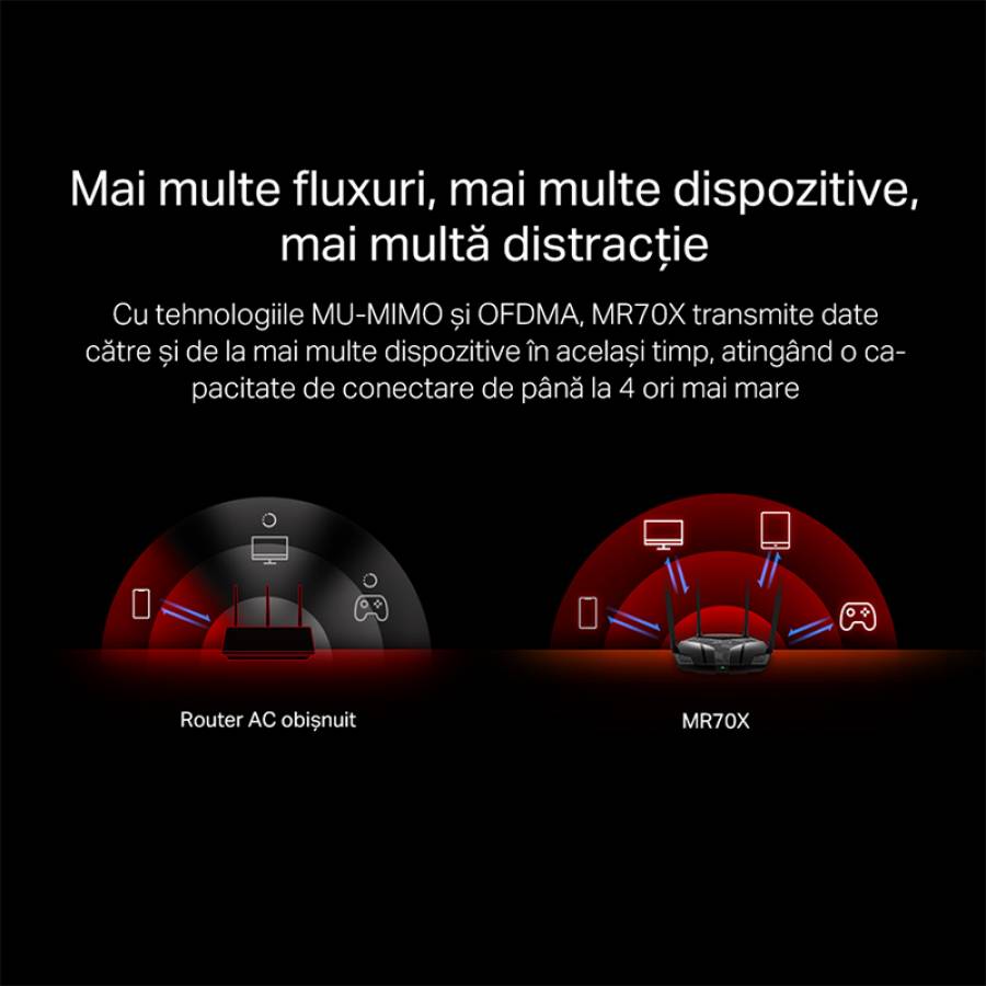 Router 4 Porturi Gigabit Wi-fi 6 Ac1800 Mercusys