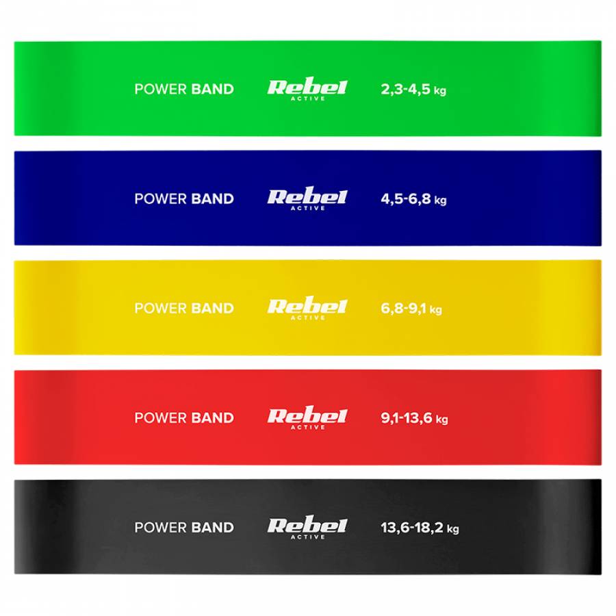 Set 5 Benzi Elastice Mini Band 2-18kg Rebel Active