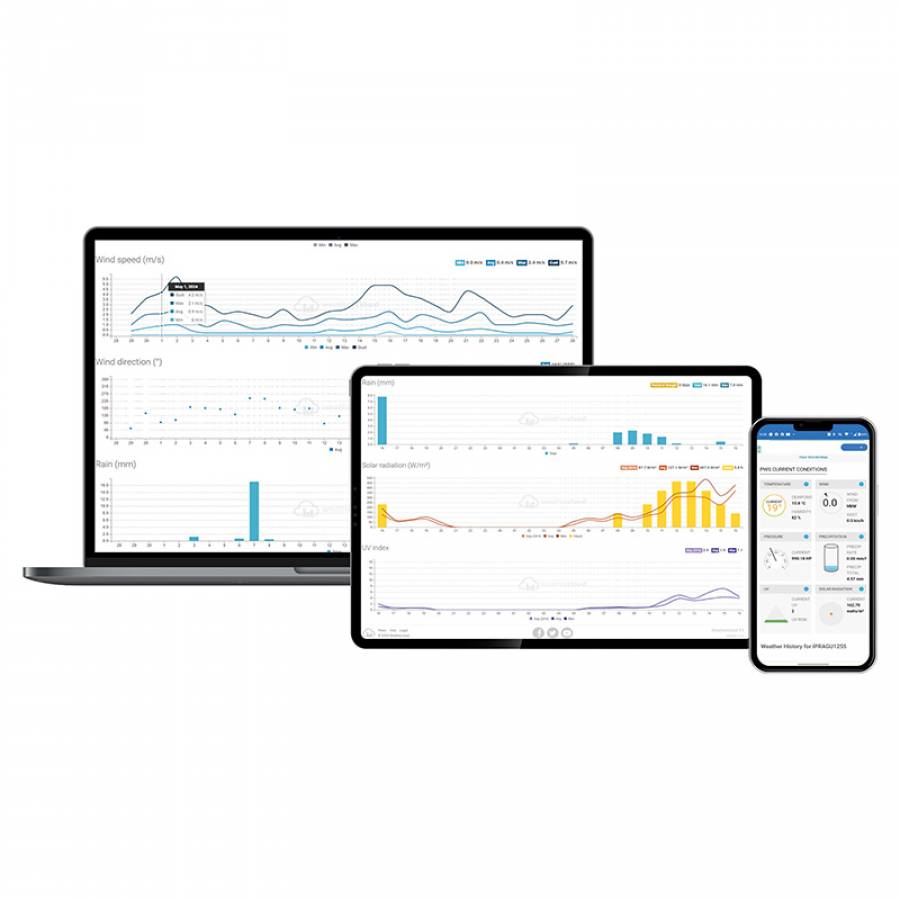 Monitorizare meteo avansata si conectivitate WiFi pentru starea vremii.