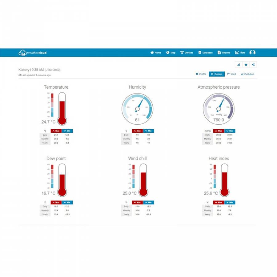 Monitorare Meteo Profesionala Vreme 9898 WiFi Senc