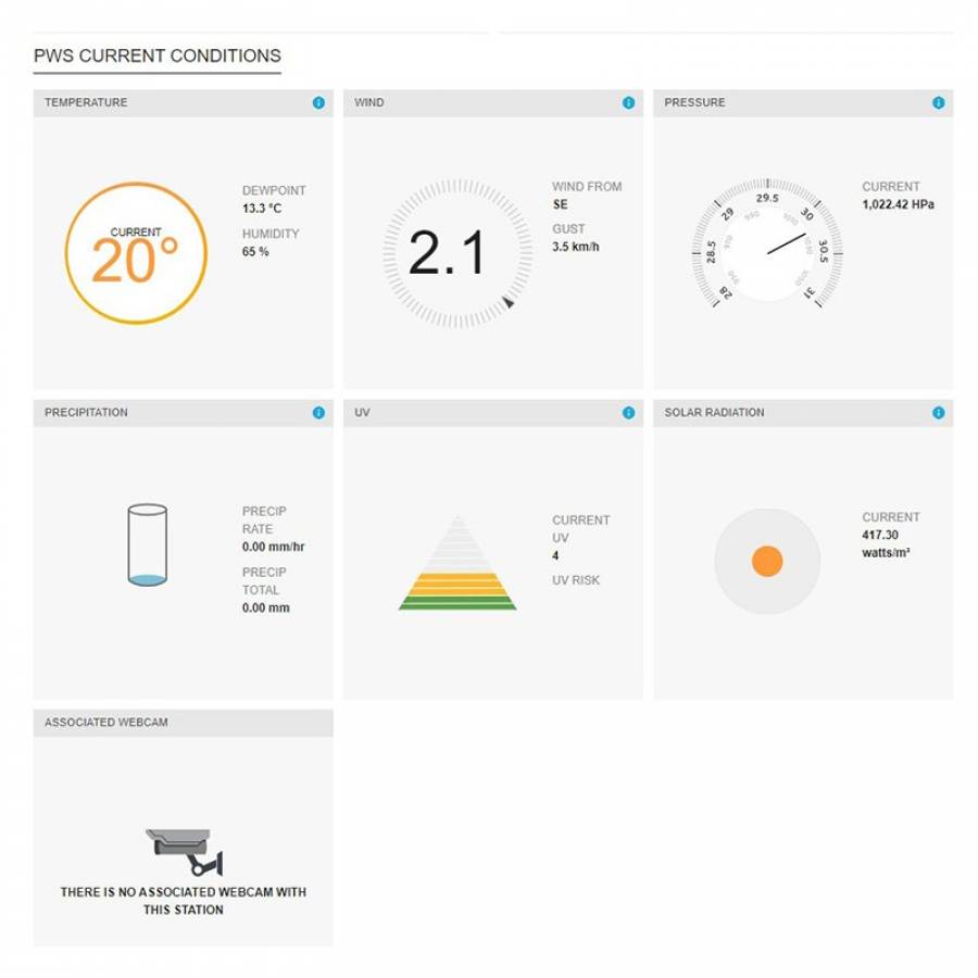 Monitorare Meteo Profesionala Vreme 9898 WiFi Senc