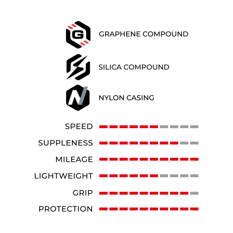Anvelopa Vittoria  700 X 32c(32-622) Ridearmor Tlr Negru+copper