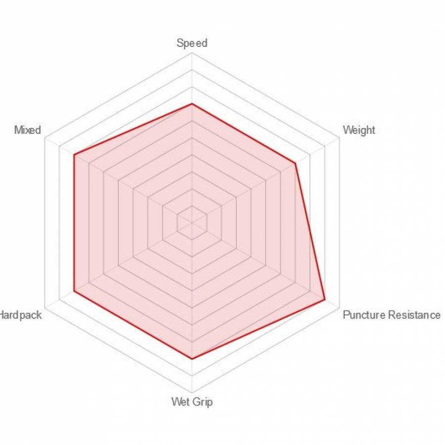 Anvelopa Vittoria  Barzo 29x2.25 (55-622) Rigid Negru