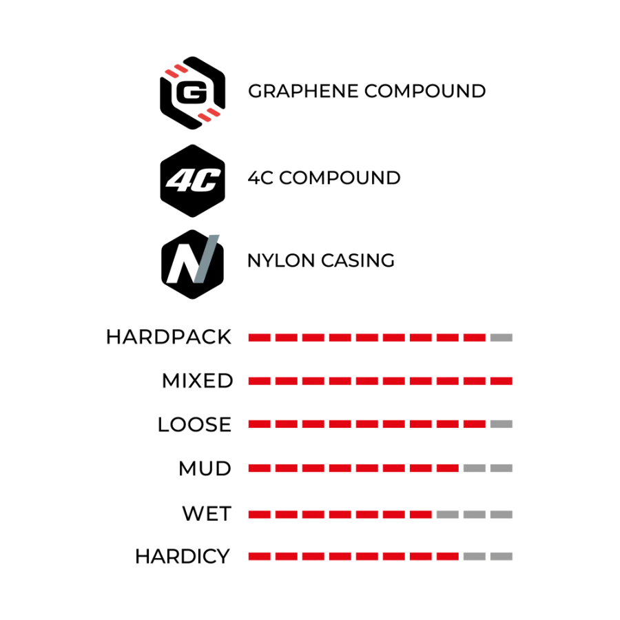 Anvelopa Vittoria Barzo 29x2.35(57-622) Tubeless Xc Trail