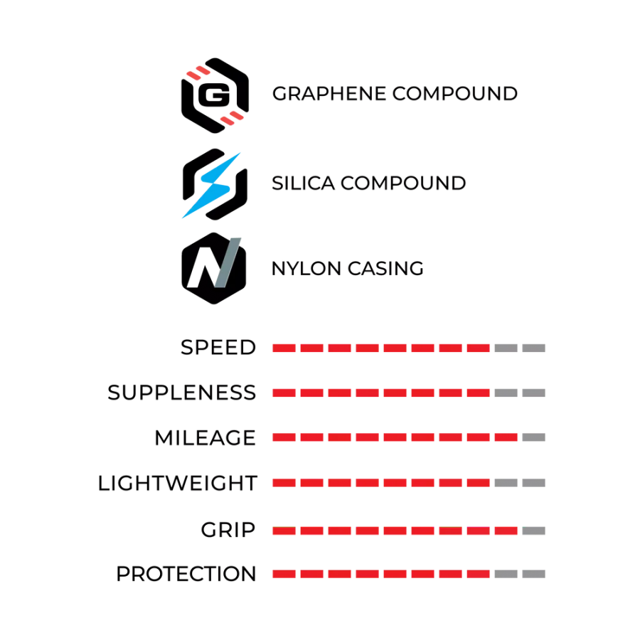 Anvelopa Vittoria Corsa N.ext 700x26c( 26-622)tubeless Tlr Negru