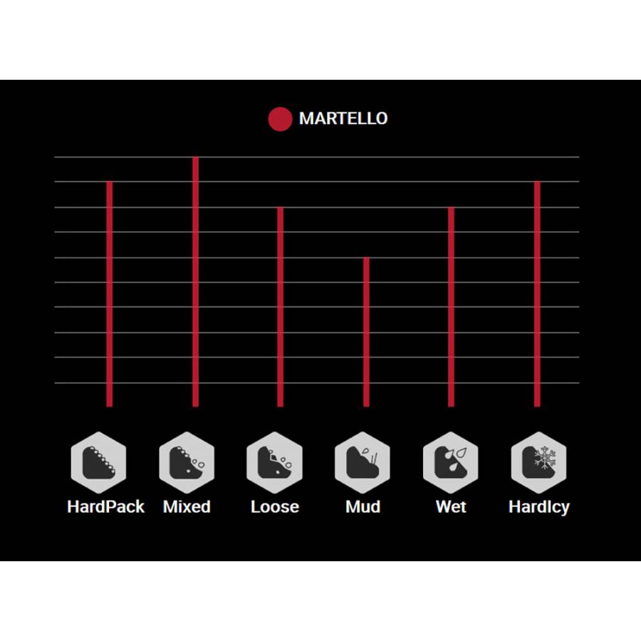 Anvelopa Vittoria Martello 29x2.4(60-622) Trail Tlr