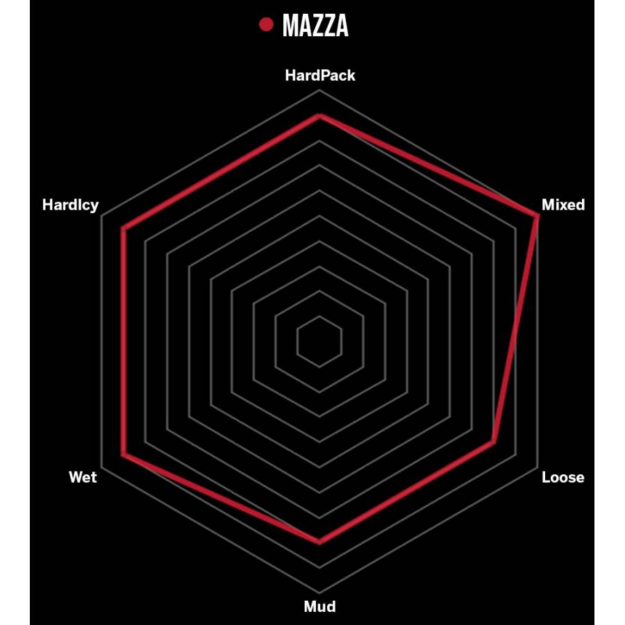 Anvelopa Vittoria  Mazza 27.5x2.4(60-584)tubeless Tnt Anthracite 890g