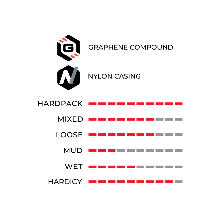 Anvelopa Vittoria Terreno Zero 700 X 47c (47-622) Gravel Endurance Tlr