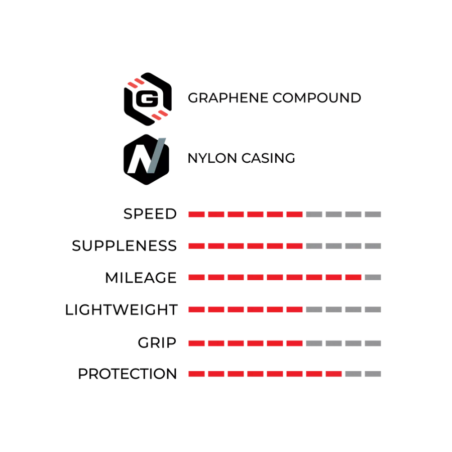 Anvelopa Vittoria Zaffiro Pro 700 X 28c( 28-622 )pliabil Nylon 26 Tpi - Tan