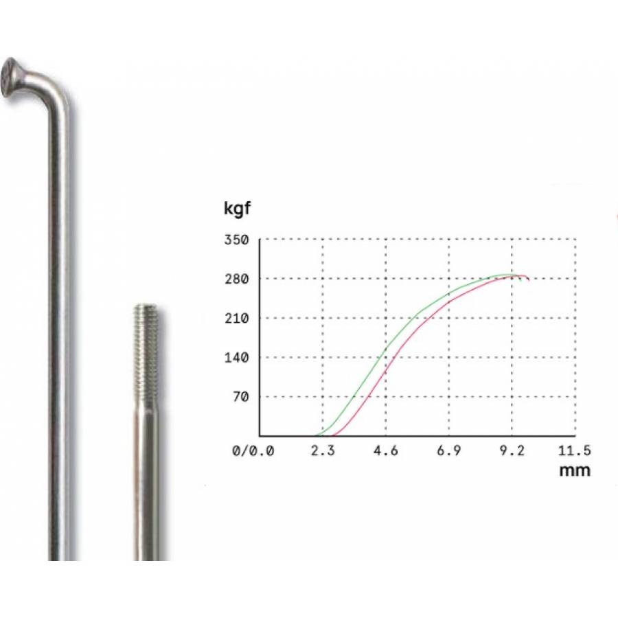Set Roti Single Speed/fixie Sxt 700-32h 40 Mm Albastru
