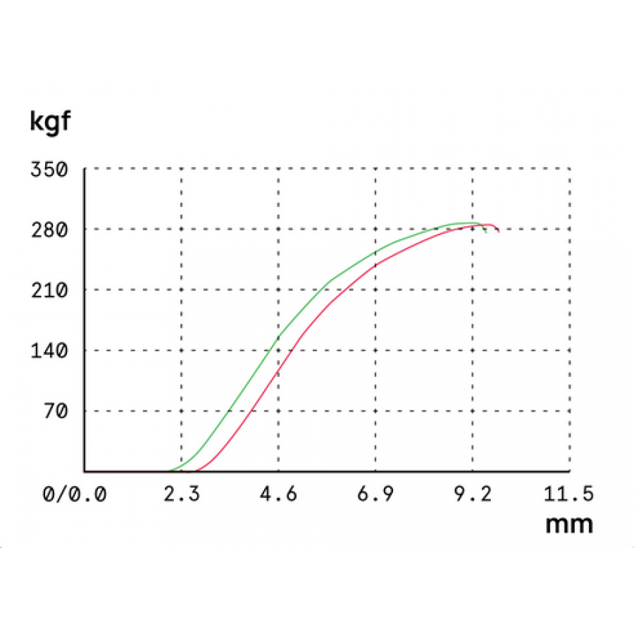Set Roti Single Speed/fixie Sxt 700-32h 40 Mm Portocaliu