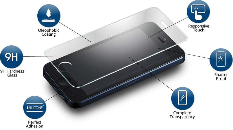 Pachet Protectie Ecran Telefon iPhone 5 Fara Ambalaj